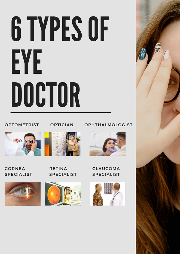 6 Types Of Eye Doctor